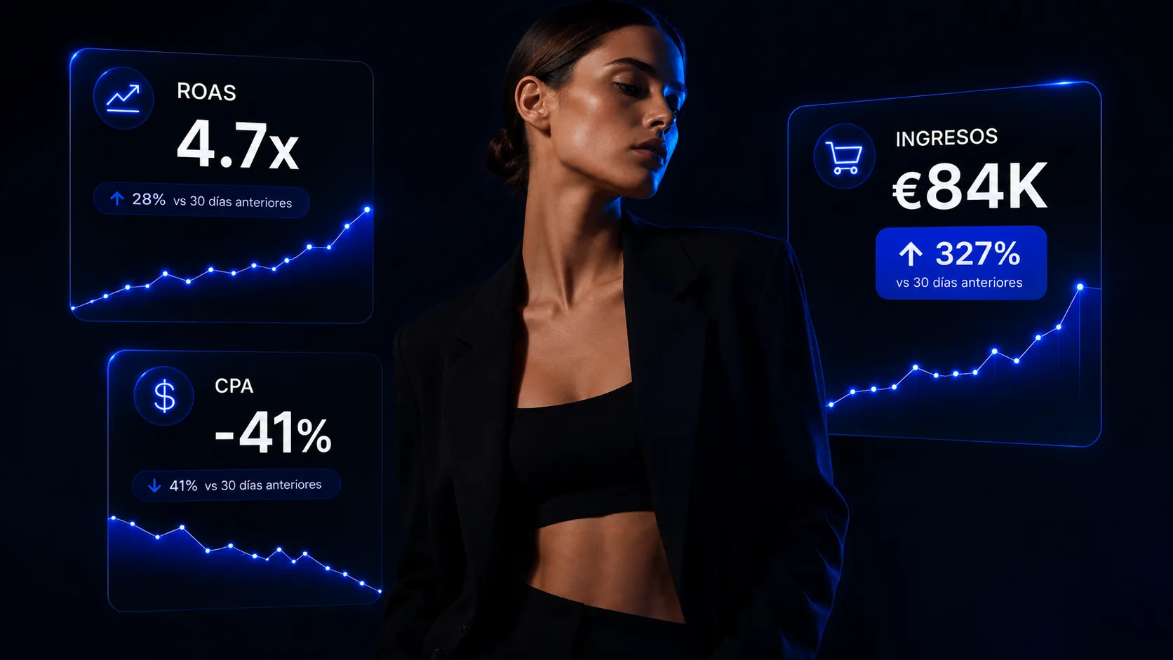 Caso de éxito BlueGrow Moda: ROAS 4.7x, ingresos +327%, CPA -41%
